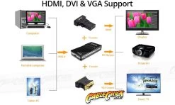 USB To DVI, HDMI & VGA DisplayLink Video Adapter (Mirror Or Extend On PC & Mac) -Computer Accessories Store photo1624502966