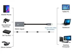 USB 3.0 HDMI Capture & Recording (4K/60Hz Input, 1080p/60Hz Capture) -Computer Accessories Store photo1672987495