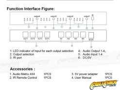 TOSLINK Digital Audio 4x4 True Matrix Switch With Remote -Computer Accessories Store photo1678339064